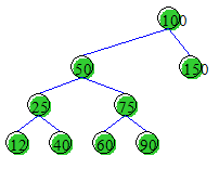 binary tree image